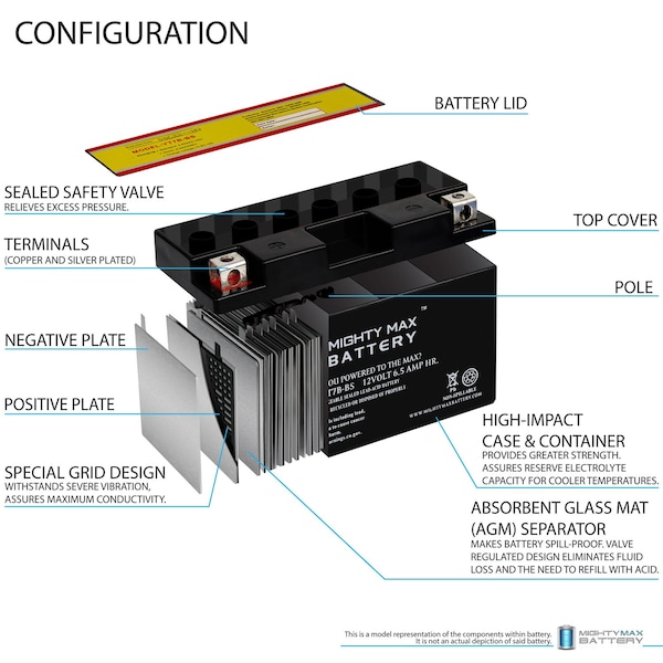 YT7B-BS 12V 6.5AH Replacement Battery Compatible With Yamaha 125 Zuma 2019-2020 - 2PK